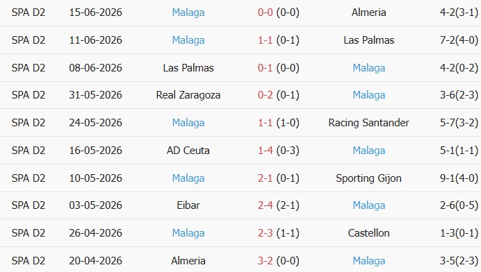 Soi kèo góc Almeria vs Malaga, 2h00 ngày 21/06 - Ảnh 2