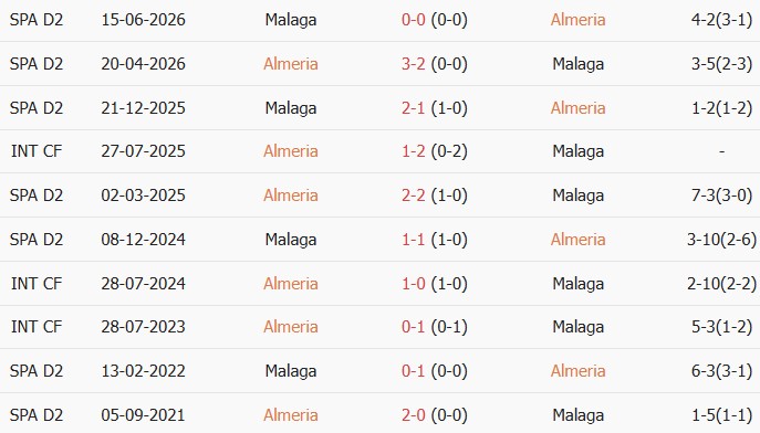 Soi kèo góc Almeria vs Malaga, 2h00 ngày 21/06 - Ảnh 3