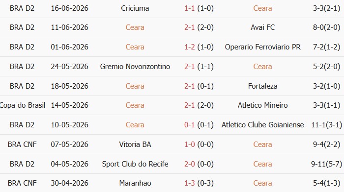 Soi kèo góc Ceara Sporting vs Botafogo SP, 5h00 ngày 21/06 - Ảnh 1