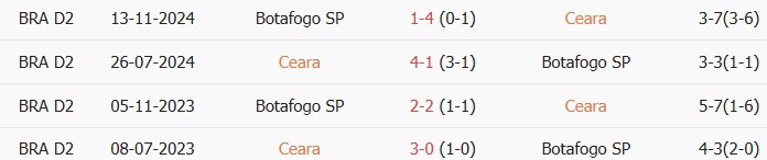Soi kèo góc Ceara Sporting vs Botafogo SP, 5h00 ngày 21/06 - Ảnh 3
