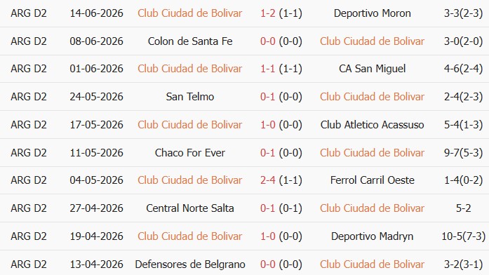 Soi kèo góc Ciudad Bolivar vs Estudiantes, 1h00 ngày 21/06 - Ảnh 1