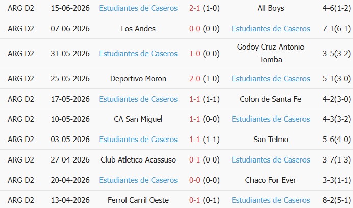 Soi kèo góc Ciudad Bolivar vs Estudiantes, 1h00 ngày 21/06 - Ảnh 2