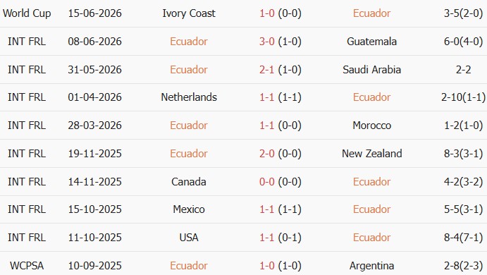 Soi kèo góc Ecuador vs Curacao, 7h00 ngày 21/06 - Ảnh 1