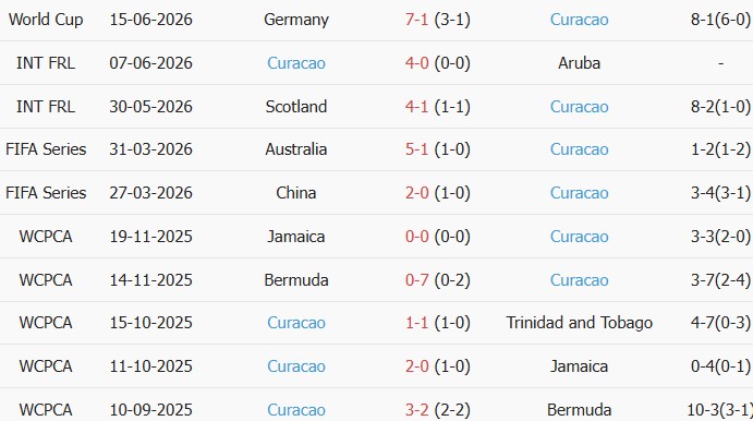 Soi kèo góc Ecuador vs Curacao, 7h00 ngày 21/06 - Ảnh 2
