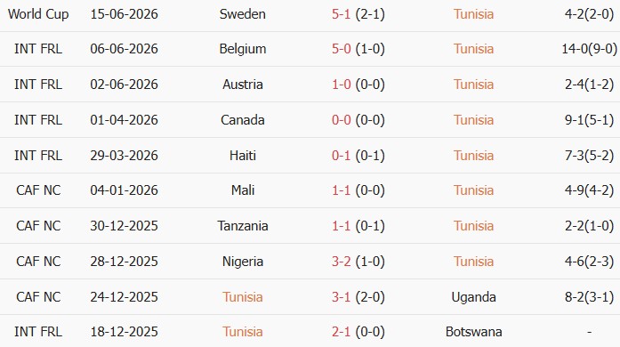 Soi kèo góc Tunisia vs Nhật Bản, 11h00 ngày 21/06 - Ảnh 1