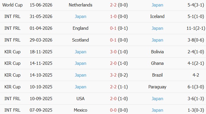 Soi kèo góc Tunisia vs Nhật Bản, 11h00 ngày 21/06 - Ảnh 2