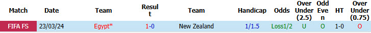 Chuyên gia Tony Ansell dự đoán New Zealand vs Ai Cập, 08h00 ngày 22/6 - Ảnh 4