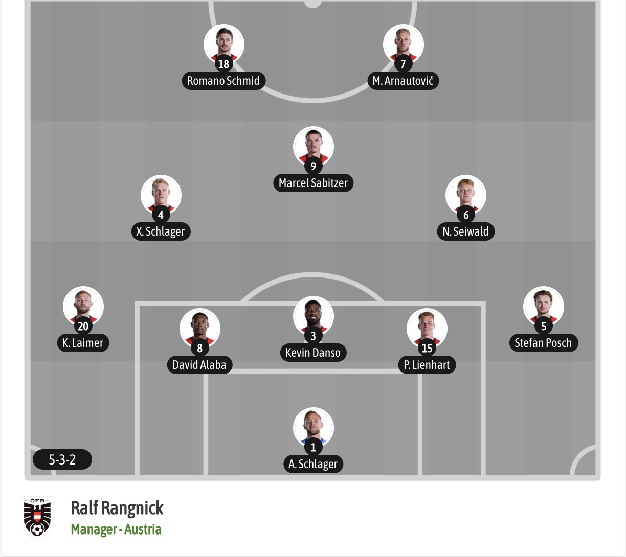 Dự đoán, soi kèo thẻ vàng Argentina vs Áo, 00h00 ngày 23/06 - Ảnh 6