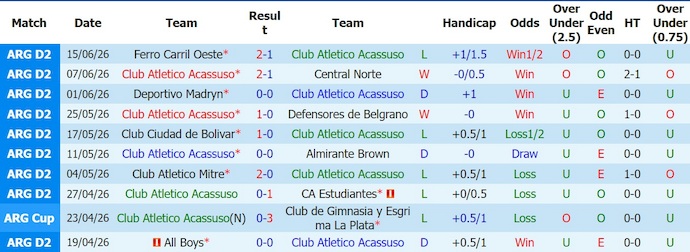 Nhận định, soi kèo Acassuso vs San Miguel, 1h30 ngày 21/6: Khó thắng - Ảnh 1