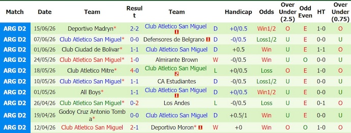 Nhận định, soi kèo Acassuso vs San Miguel, 1h30 ngày 21/6: Khó thắng - Ảnh 2