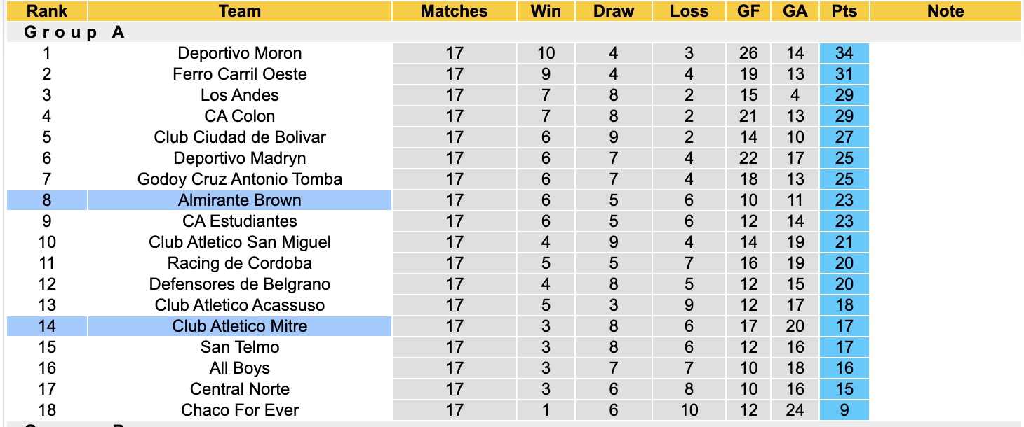 Nhận định, soi kèo Atletico Mitrete Brown vs Atletico Mitre, 01h30 ngày 22/6: Kịch bản chia điểm - Ảnh 4