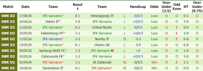 Nhận định, soi kèo Brage vs Varnamo, 20h00 ngày 21/6: Cơ hội cho chủ nhà - Ảnh 2