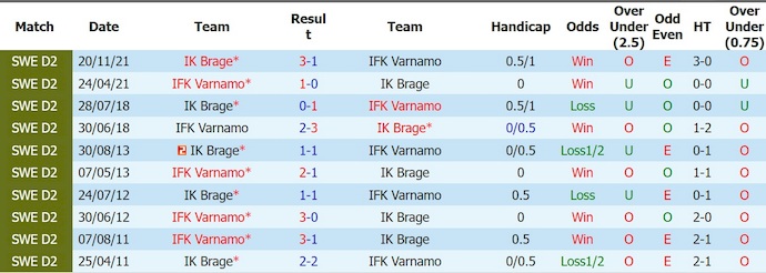 Nhận định, soi kèo Brage vs Varnamo, 20h00 ngày 21/6: Cơ hội cho chủ nhà - Ảnh 3