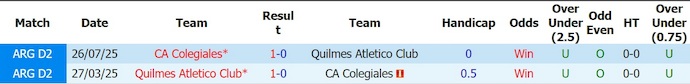 Nhận định, soi kèo Colegiales vs Quilmes, 1h00 ngày 21/6: Ưu thế cho chủ nhà - Ảnh 3
