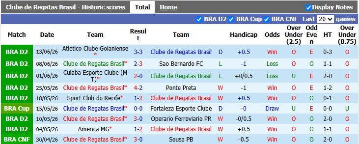 Nhận định, soi kèo CRB vs Fortaleza, 2h00 ngày 22/6: Chớm khủng hoảng - Ảnh 1