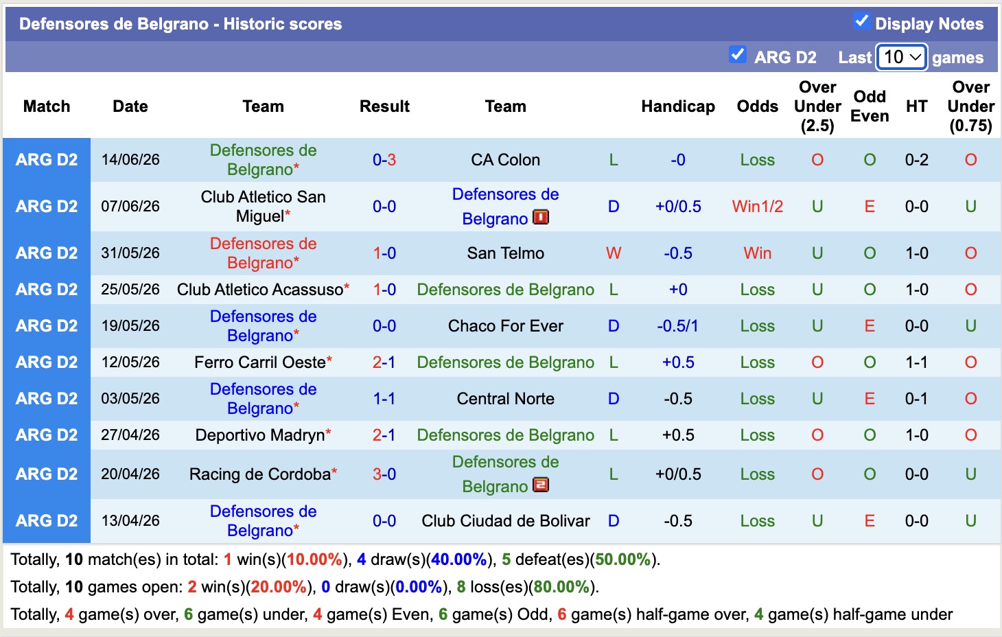 Nhận định, soi kèo Defensores vs All Boys, 01h30 ngày 22/6: Ám ảnh xa nhà - Ảnh 1