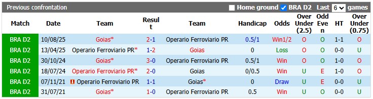 Nhận định, soi kèo Goias vs Operario, 4h30 ngày 22/6: Đổi vị trí - Ảnh 3