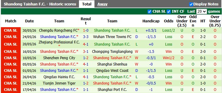 Nhận định, soi kèo Guangxi Hengchen vs Shandong Taishan, 18h30 ngày 20/6: Không dễ cho cửa trên - Ảnh 2