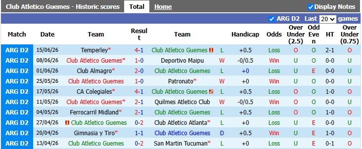 Nhận định, soi kèo Guemes vs Gimnasia, 2h00 ngày 22/6: Sân nhà vẫn hơn - Ảnh 1