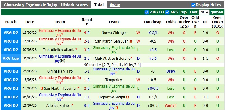 Nhận định, soi kèo Guemes vs Gimnasia, 2h00 ngày 22/6: Sân nhà vẫn hơn - Ảnh 2