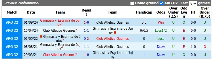Nhận định, soi kèo Guemes vs Gimnasia, 2h00 ngày 22/6: Sân nhà vẫn hơn - Ảnh 3