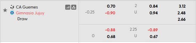 Nhận định, soi kèo Guemes vs Gimnasia, 2h00 ngày 22/6: Sân nhà vẫn hơn - Ảnh 5