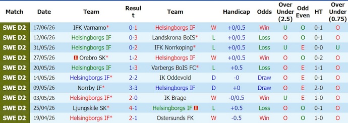 Nhận định, soi kèo Helsingborgs vs Sundsvall, 20h00 ngày 21/6: Thắp lên hi vọng - Ảnh 1