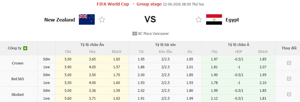 Nhận định, soi kèo New Zealand vs Ai Cập, 08h00 ngày 22/6: The Pharaohs lên tiếng - Ảnh 1