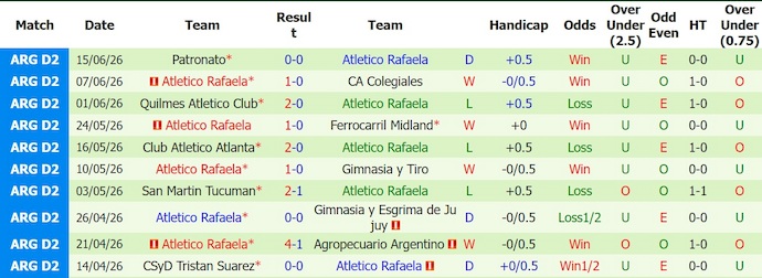 Nhận định, soi kèo Nueva Chicago vs Atletico Rafaela, 1h30 ngày 21/6: Khó tạo bất ngờ - Ảnh 2