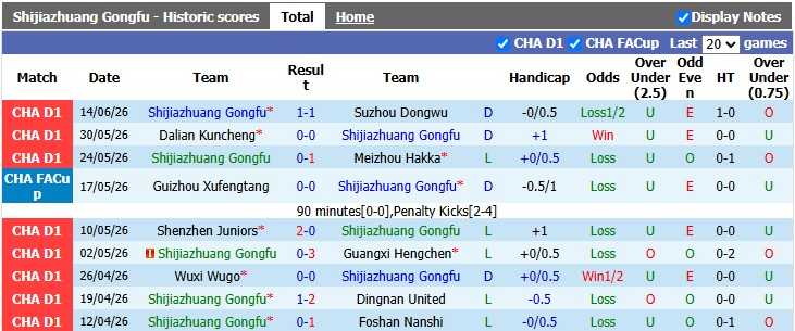 Nhận định, soi kèo Shijiazhuang Gongfu vs Shanghai Shenhua, 18h30 ngày 20/6: Nhọc nhằn vượt ải - Ảnh 1