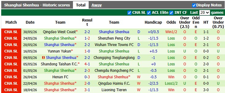 Nhận định, soi kèo Shijiazhuang Gongfu vs Shanghai Shenhua, 18h30 ngày 20/6: Nhọc nhằn vượt ải - Ảnh 2