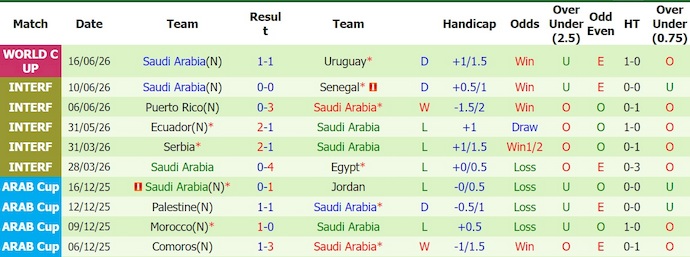 Nhận định, soi kèo Tây Ban Nha vs Saudi Arabia, 23h00 ngày 21/6: Mệnh lệnh phải thắng - Ảnh 2