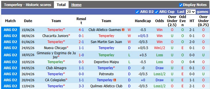 Nhận định, soi kèo Temperley vs San Martin Tucuman, 2h00 ngày 21/6: Đáng ngờ - Ảnh 1