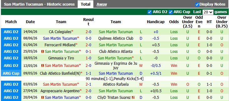 Nhận định, soi kèo Temperley vs San Martin Tucuman, 2h00 ngày 21/6: Đáng ngờ - Ảnh 2