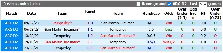 Nhận định, soi kèo Temperley vs San Martin Tucuman, 2h00 ngày 21/6: Đáng ngờ - Ảnh 3