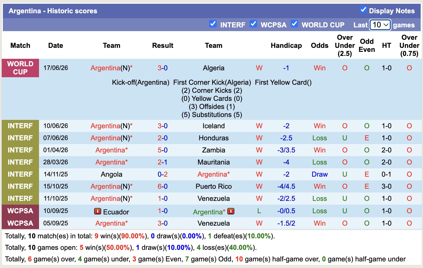 Siêu máy tính dự đoán Argentina vs Áo, 00h00 ngày 23/06 - Ảnh 2