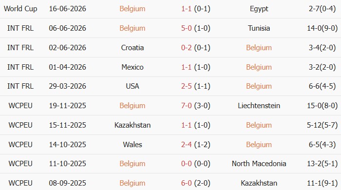 Soi kèo góc Bỉ vs Iran, 2h00 ngày 22/06 - Ảnh 1