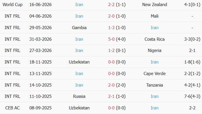 Soi kèo góc Bỉ vs Iran, 2h00 ngày 22/06 - Ảnh 2