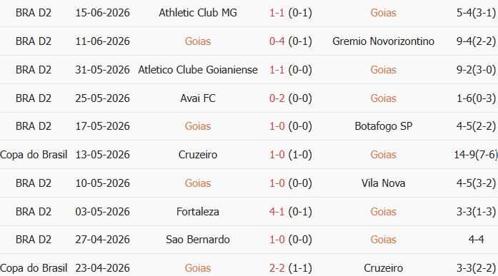 Soi kèo góc Goias vs Operario Ferroviario, 4h30 ngày 22/06 - Ảnh 1