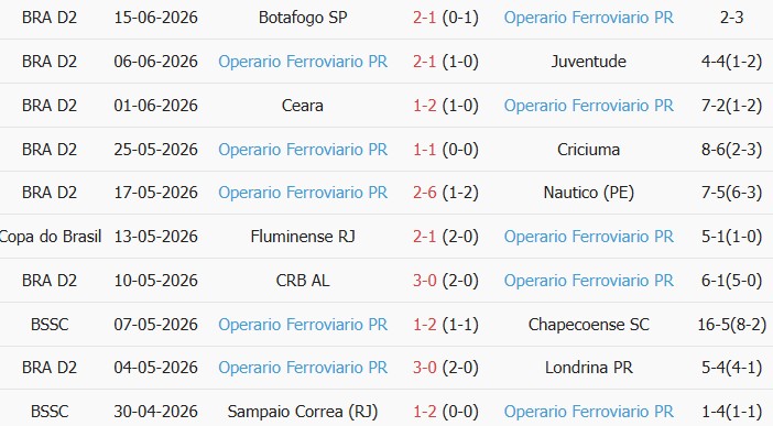 Soi kèo góc Goias vs Operario Ferroviario, 4h30 ngày 22/06 - Ảnh 2
