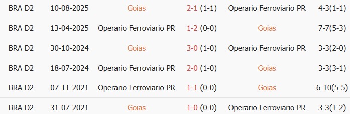 Soi kèo góc Goias vs Operario Ferroviario, 4h30 ngày 22/06 - Ảnh 3