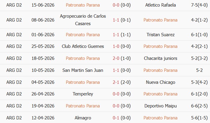 Soi kèo góc Patronato vs Ferrocarril, 1h30 ngày 22/06 - Ảnh 1