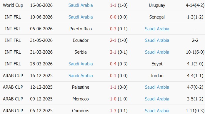 Soi kèo góc Tây Ban Nha vs Saudi Arabia, 23h00 ngày 21/06 - Ảnh 2