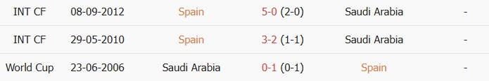 Soi kèo góc Tây Ban Nha vs Saudi Arabia, 23h00 ngày 21/06 - Ảnh 3