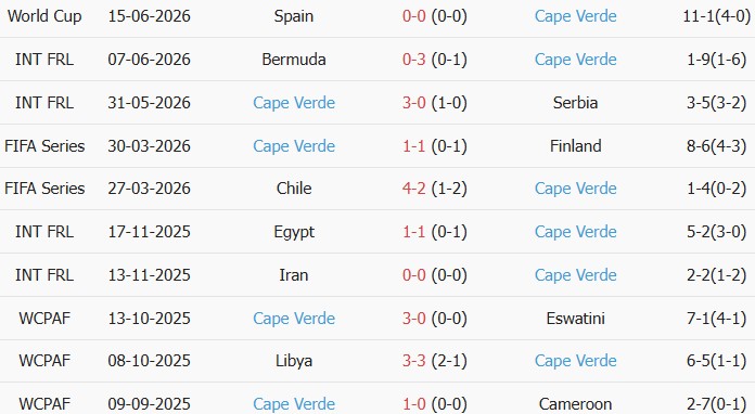 Soi kèo góc Uruguay vs Cape Verde, 5h00 ngày 22/06 - Ảnh 2