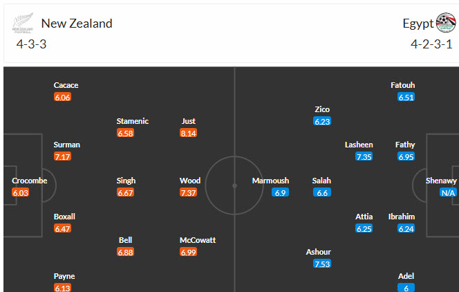 Soi kèo thẻ phạt New Zealand vs Ai Cập, 08h00 ngày 22/6 - Ảnh 4