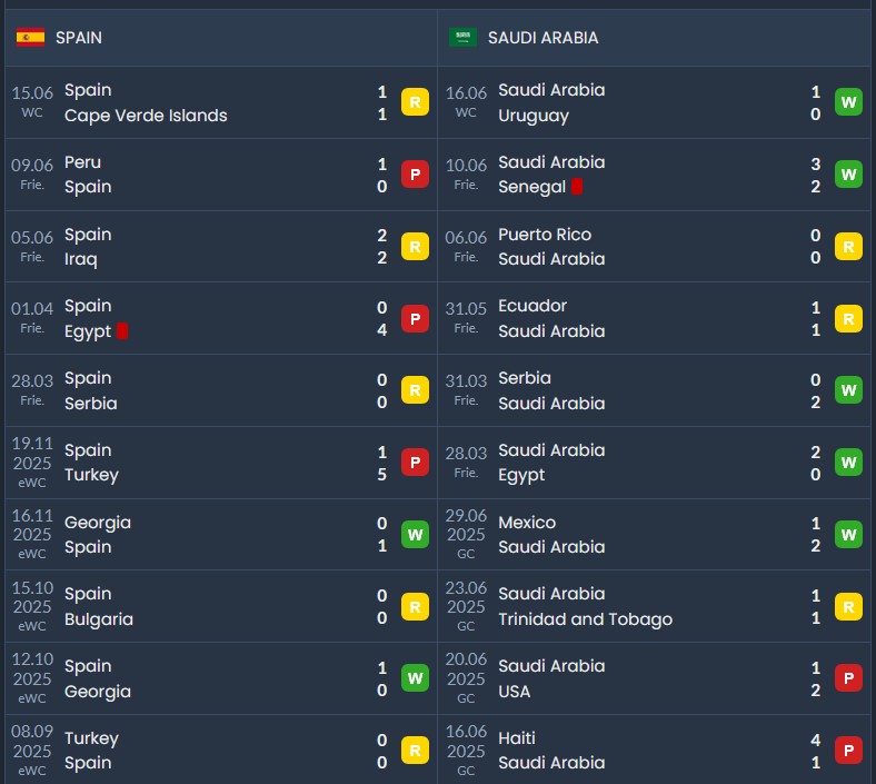 Soi kèo thẻ phạt Tây Ban Nha vs Saudi Arabia, 23h00 ngày 21/6 - Ảnh 2