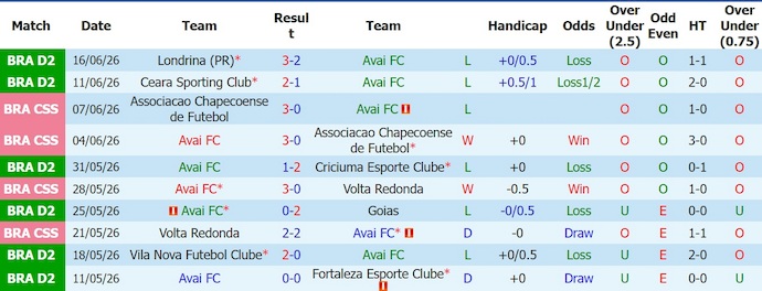 Nhận định, soi kèo Avai vs Cuiaba, 21h00 ngày 21/6: Phong độ đang lên - Ảnh 1