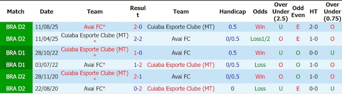 Nhận định, soi kèo Avai vs Cuiaba, 21h00 ngày 21/6: Phong độ đang lên - Ảnh 3