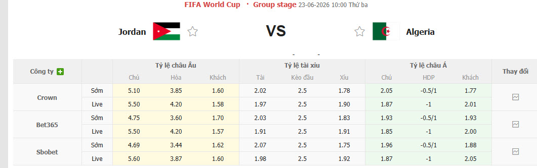 Nhận định, soi kèo Jordan vs Algeria, 10h00 ngày 23/6: Bầy cáo trút giận - Ảnh 2